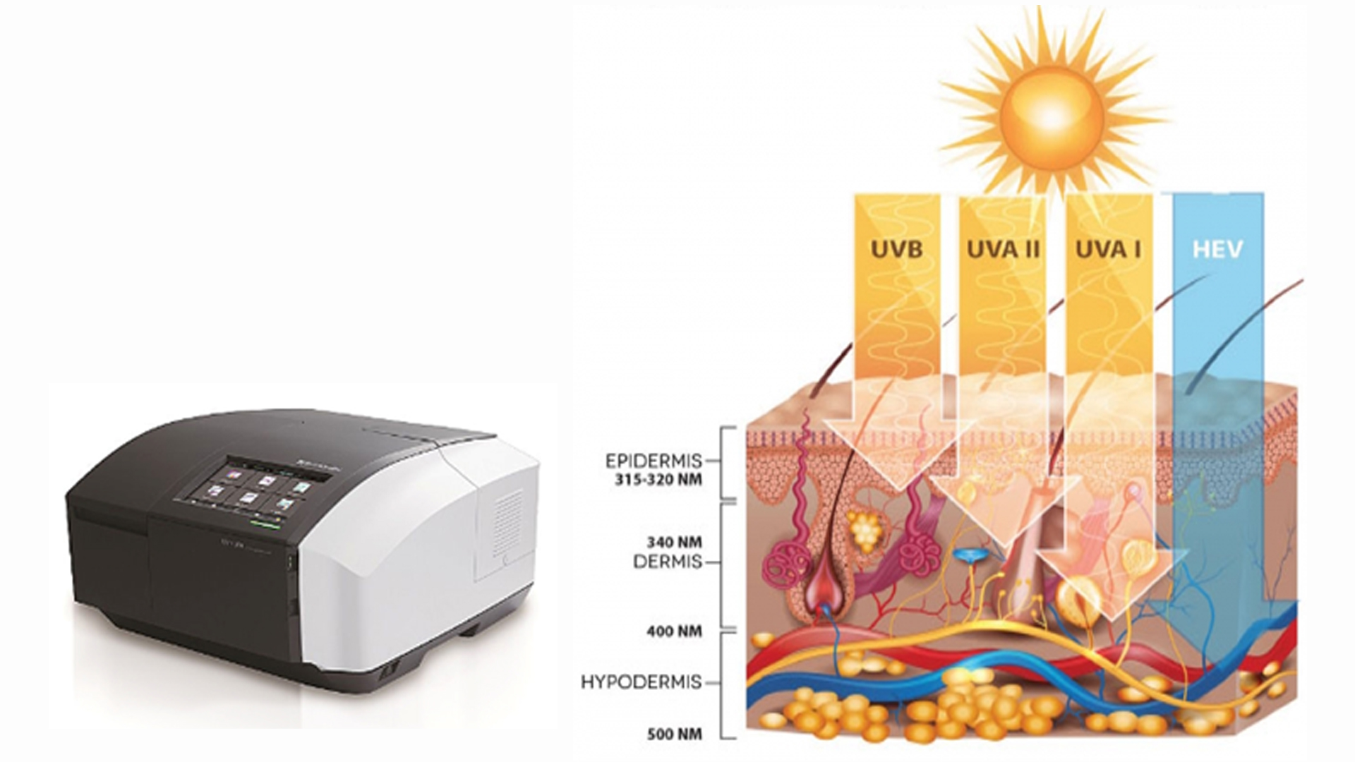 ANTI-BLUE LIGHT OR HIGH-ENERGY VISIBLE (HEV) LIGHT