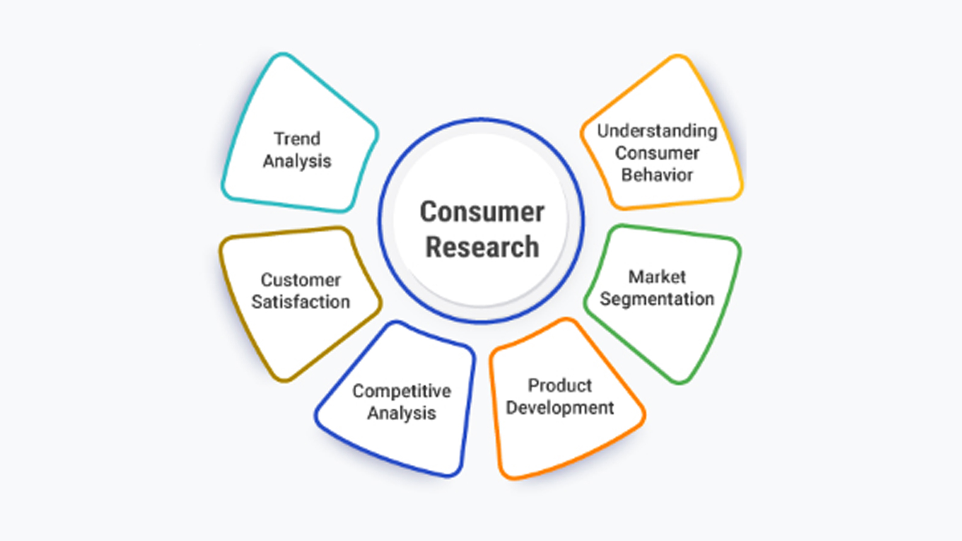 Consumer Trials - 01