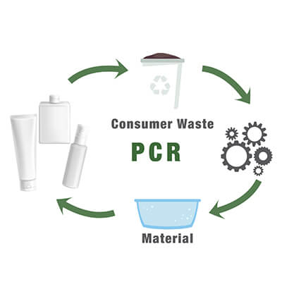 Post Consumer Recycled (PCR) Materials