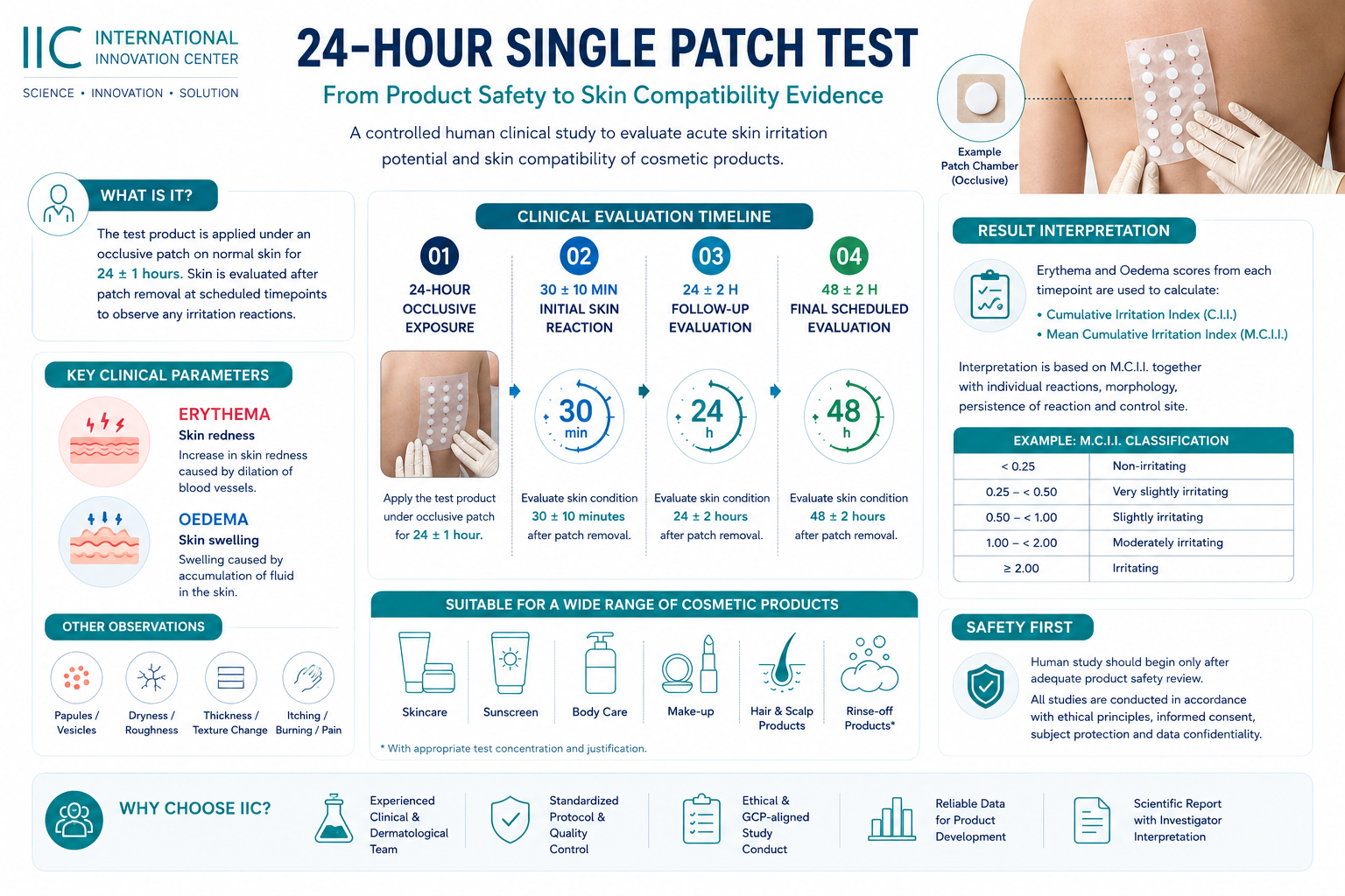 24-Hour Single Patch Test: จากความปลอดภัยของสูตร สู่หลักฐานความเข้ากันได้กับผิวหนัง