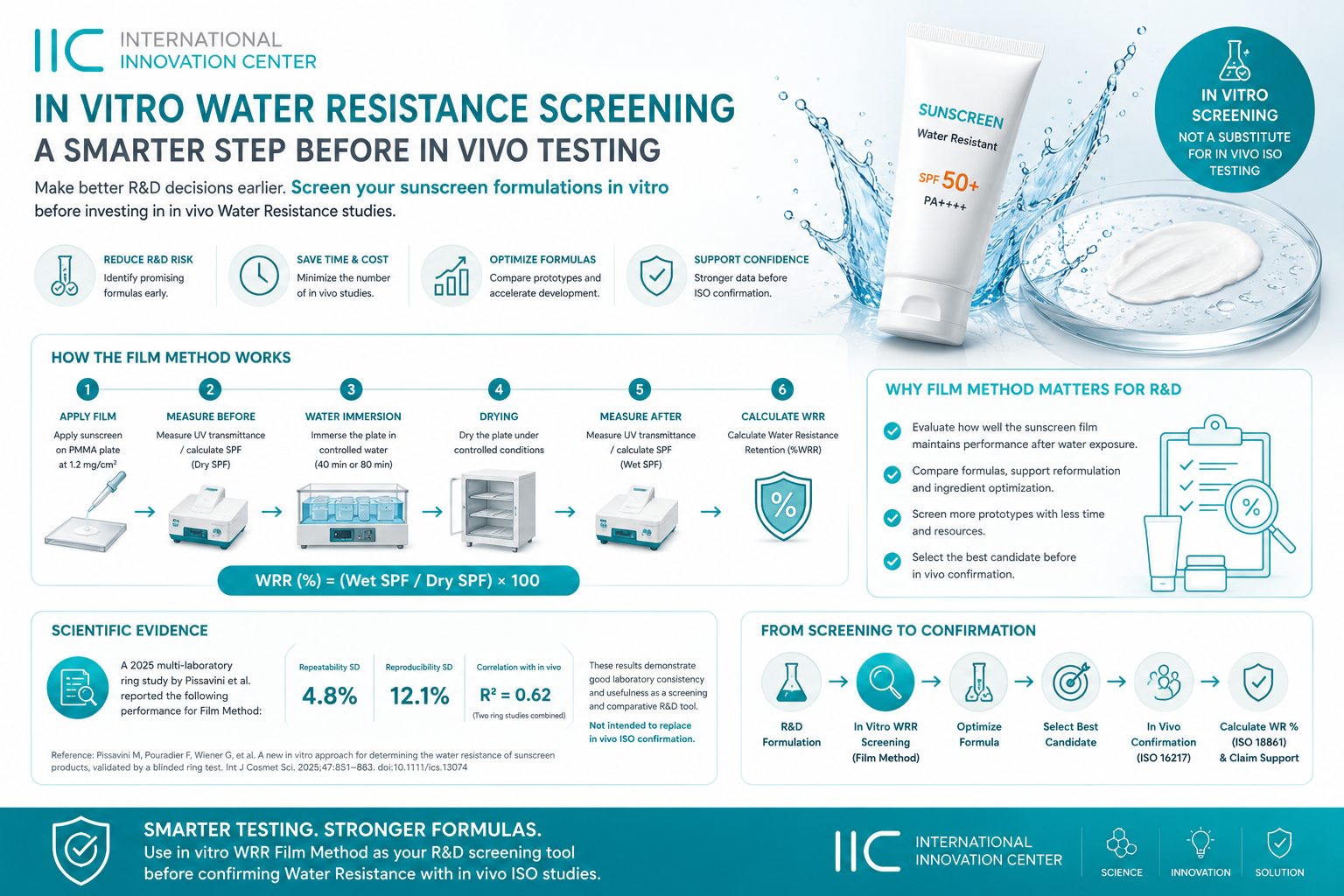 In Vitro Water Resistance Screening: ทางเลือกก่อนทดสอบ Water Resistance แบบ In Vivo