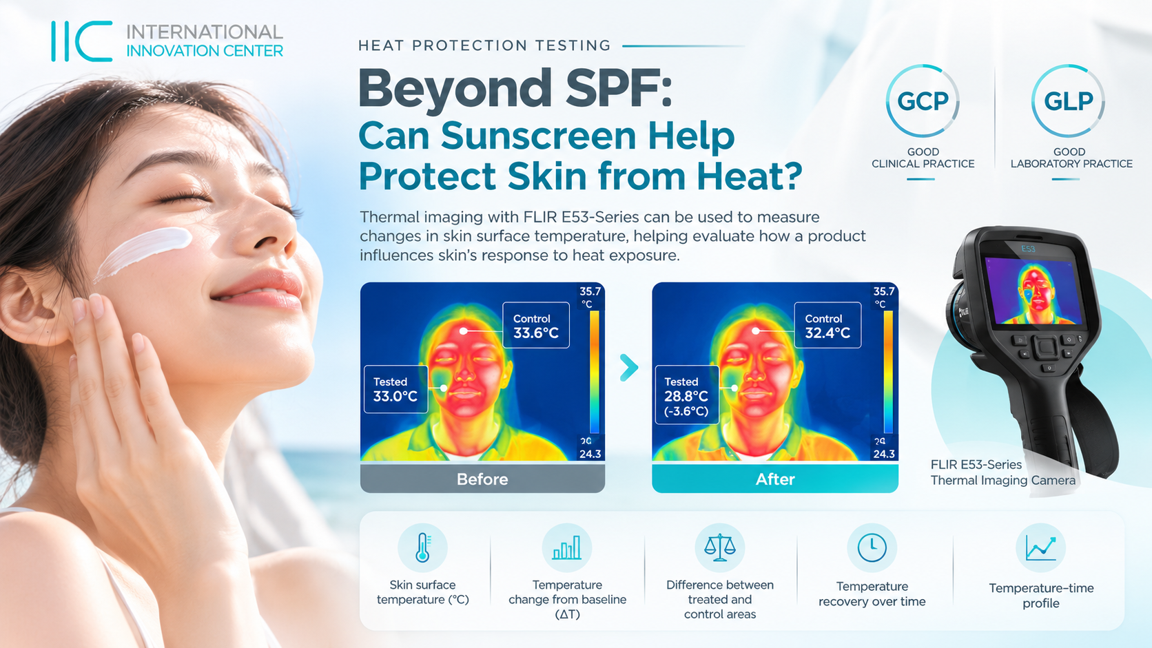Heat Protection Testing: พิสูจน์ประสิทธิภาพผลิตภัณฑ์กันแดดต่อความร้อนด้วย Thermal Imaging