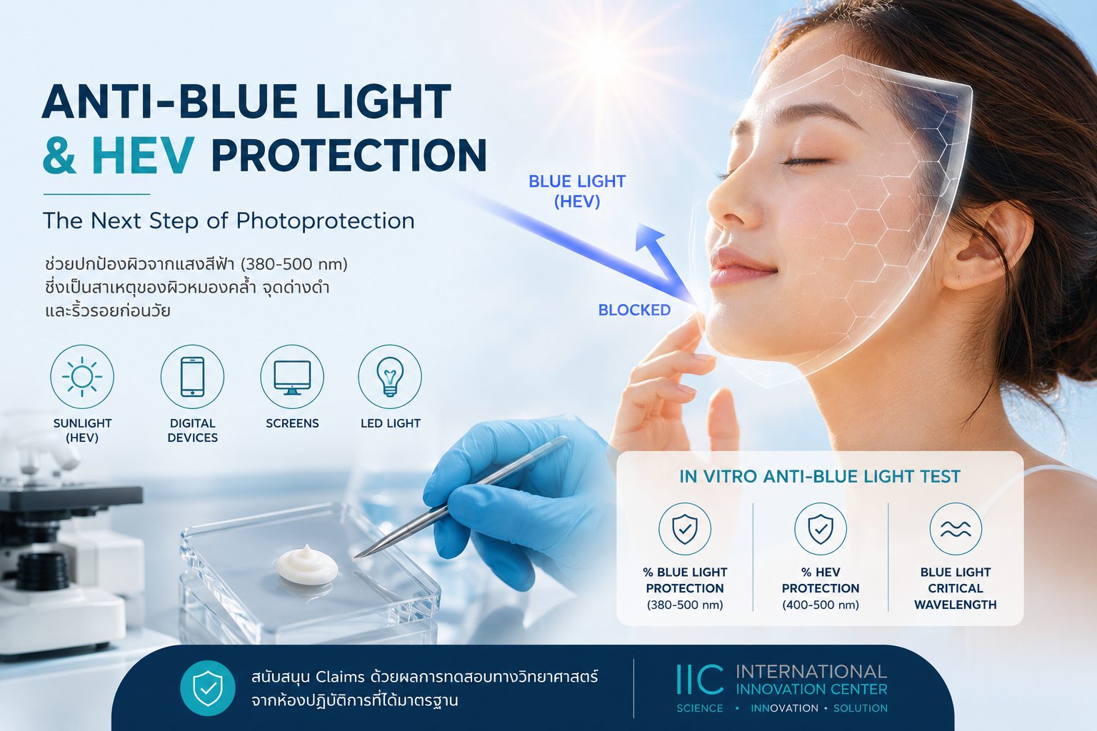 Anti-Blue Light และ HEV Protection ในผลิตภัณฑ์กันแดด: ทำไมจึงมีความสำคัญต่อการปกป้องผิวในยุคปัจจุบัน